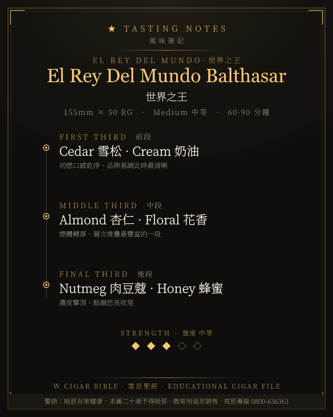 El Rey Del Mundo Balthasar 風味筆記 · 世界之王