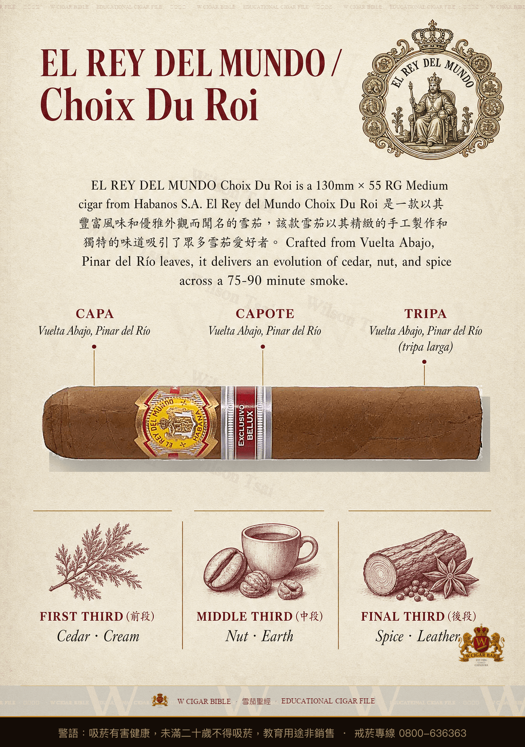El Rey Del Mundo Choix Du Roi · 世界之王