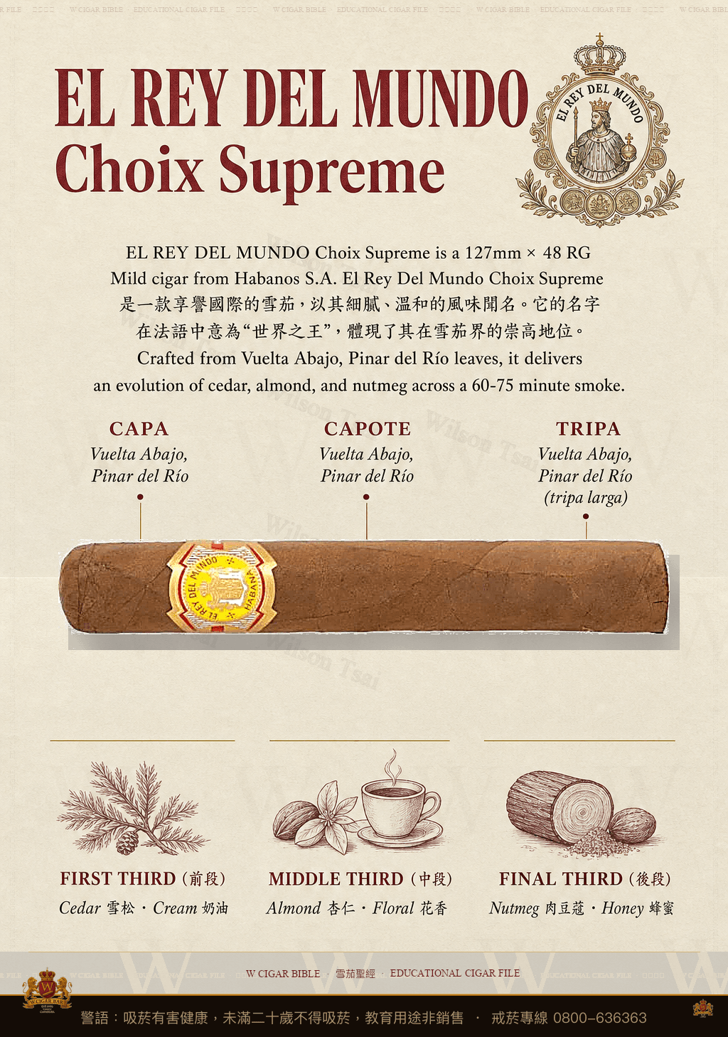 El Rey del Mundo Choix Supreme · 世界之王
