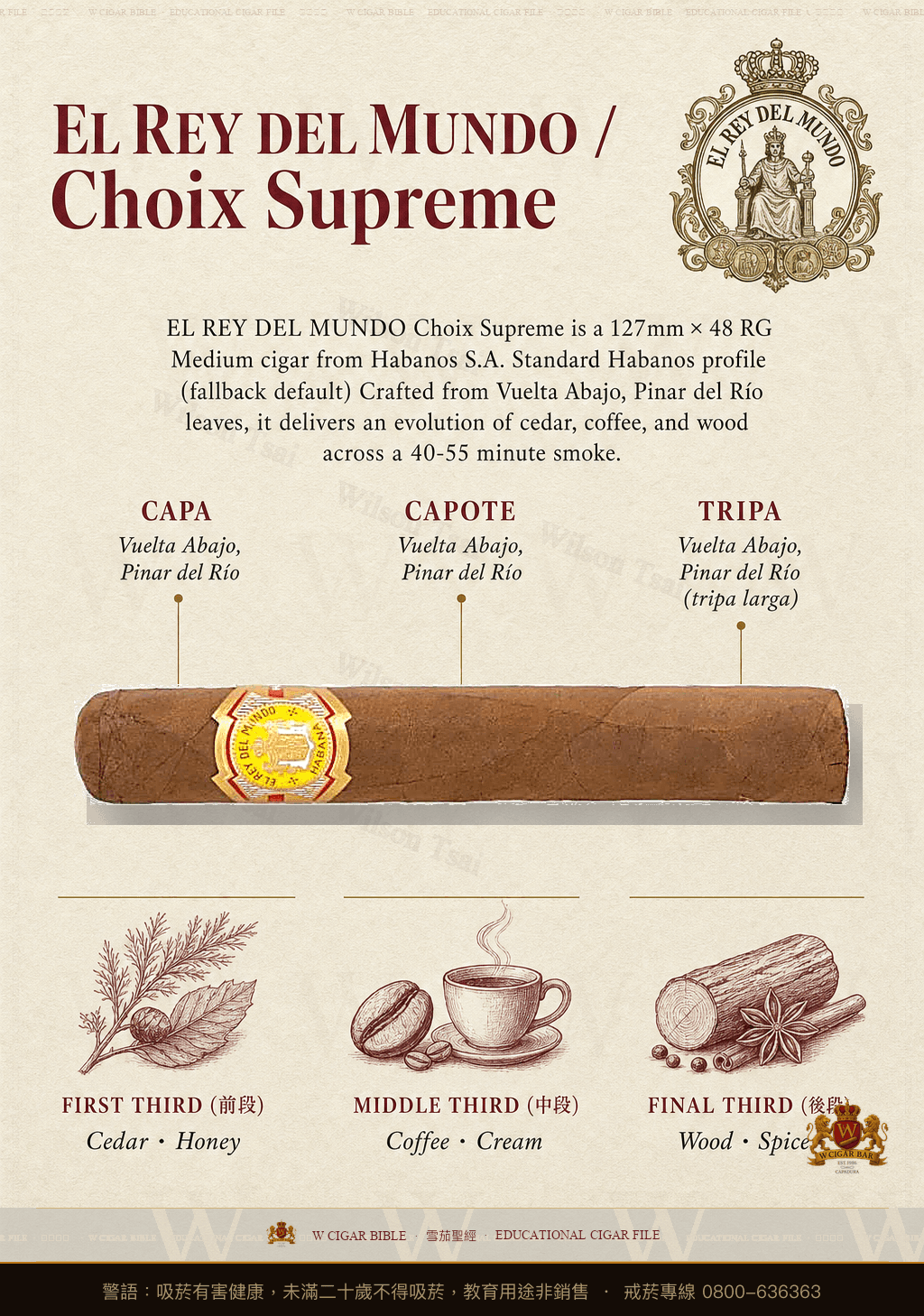 El Rey del Mundo Choix Supreme · 世界之王