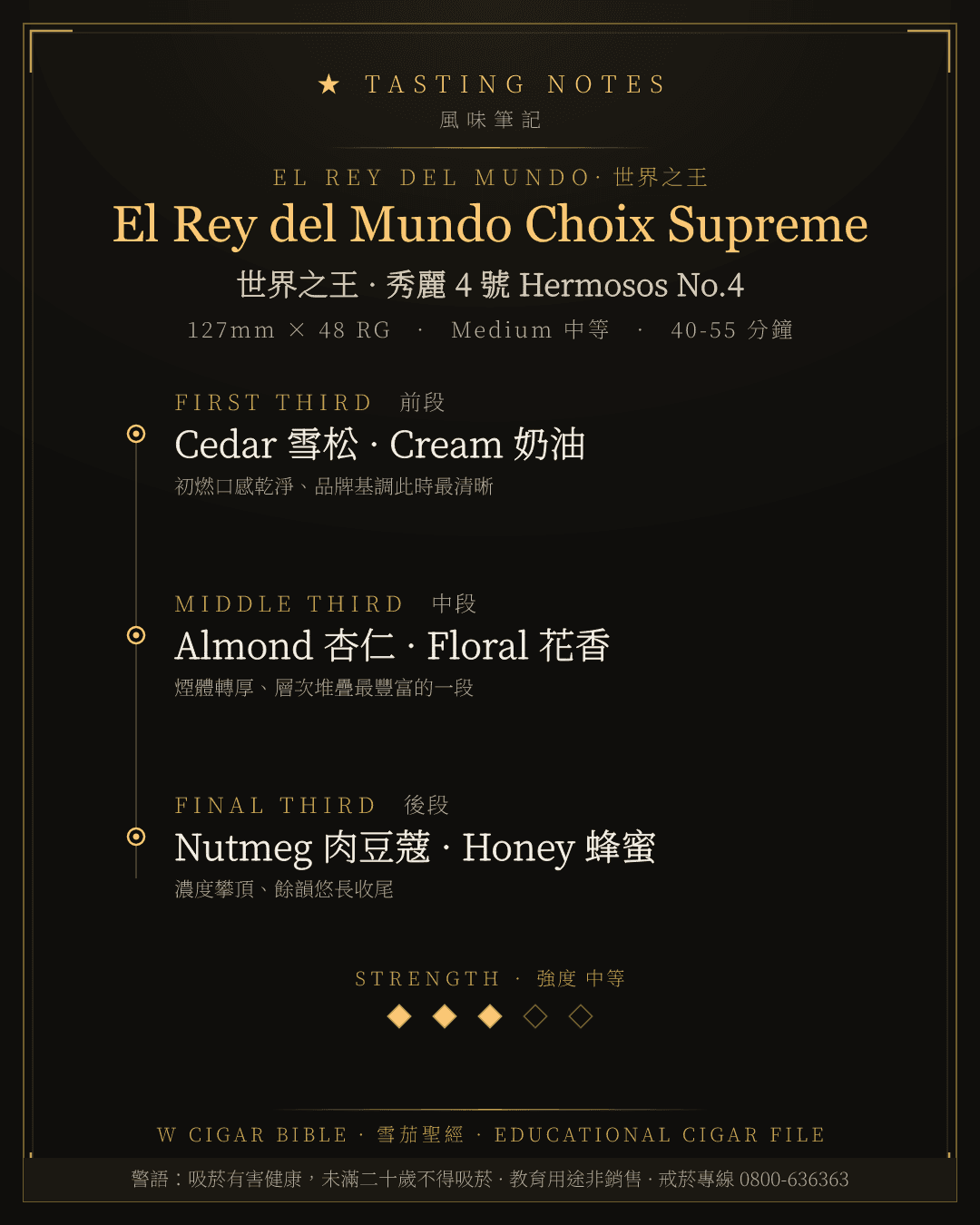 El Rey del Mundo Choix Supreme 風味筆記 · 世界之王