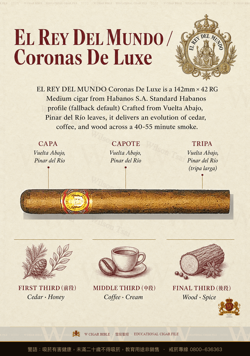 El Rey del Mundo Coronas de Luxe · 世界之王