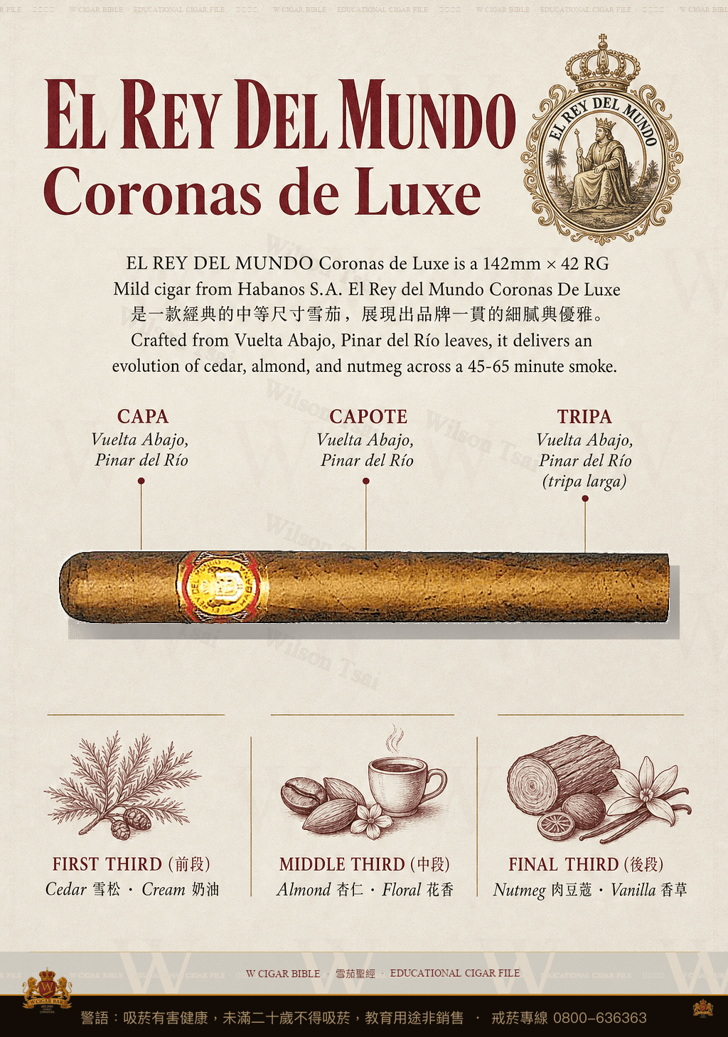El Rey del Mundo Coronas de Luxe · 世界之王