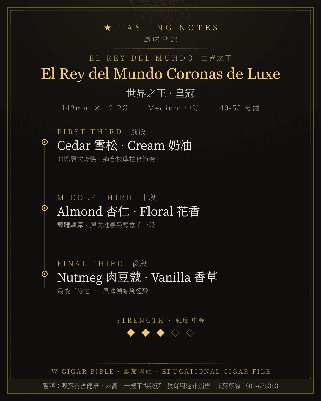 El Rey del Mundo Coronas de Luxe 風味筆記 · 世界之王
