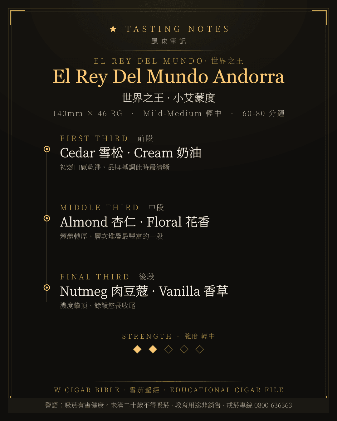 El Rey Del Mundo Andorra 風味筆記 · 世界之王