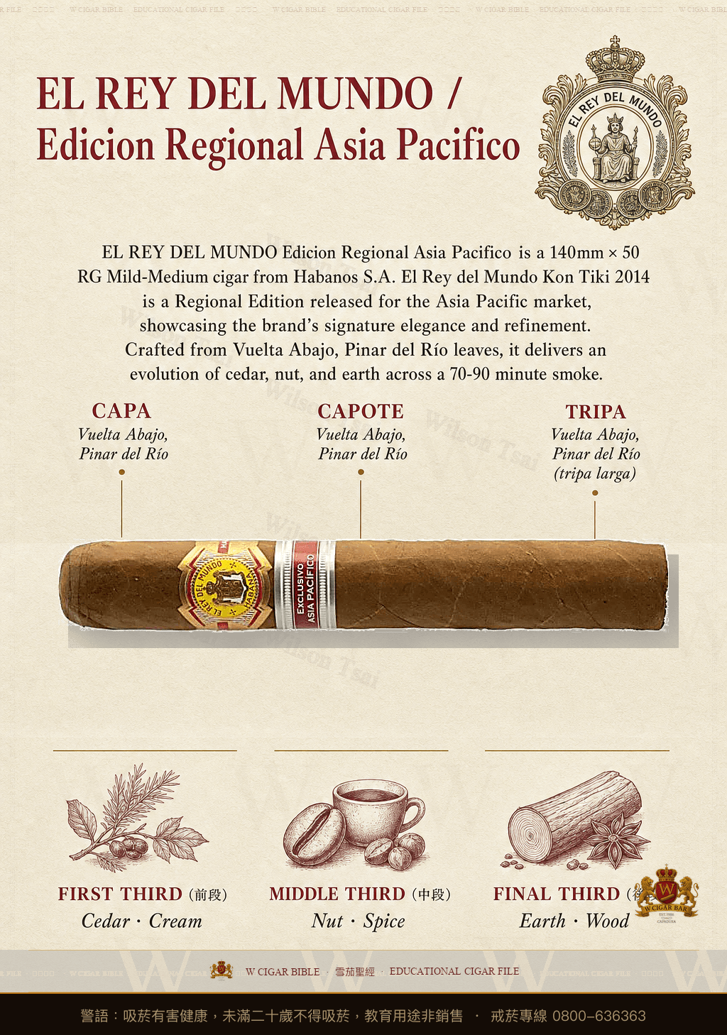 El Rey Del Mundo Kon Tiki 2014 · ER 2014 Asia Pacífico · 世界之王