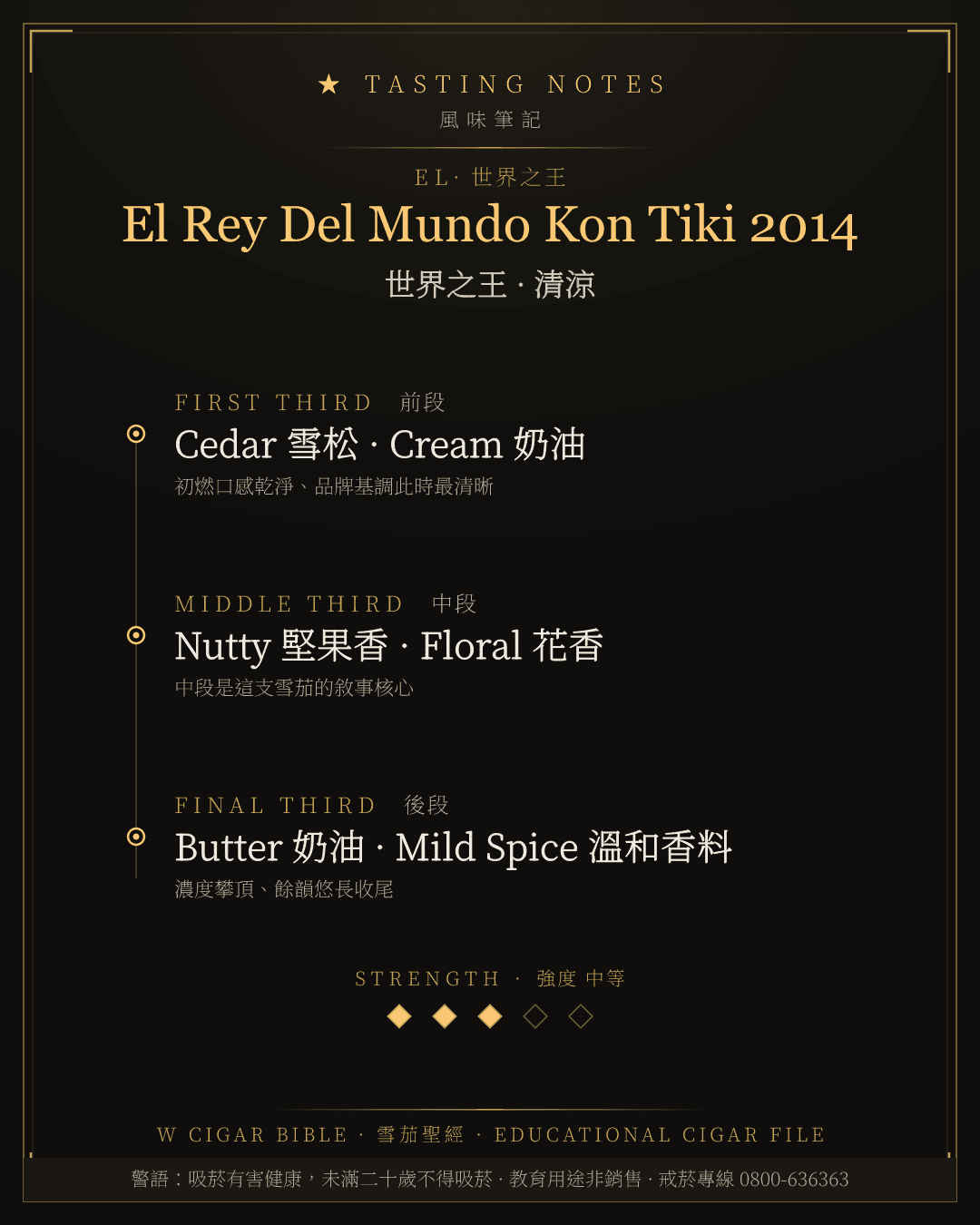 El Rey Del Mundo Kon Tiki 2014 風味筆記 · 世界之王
