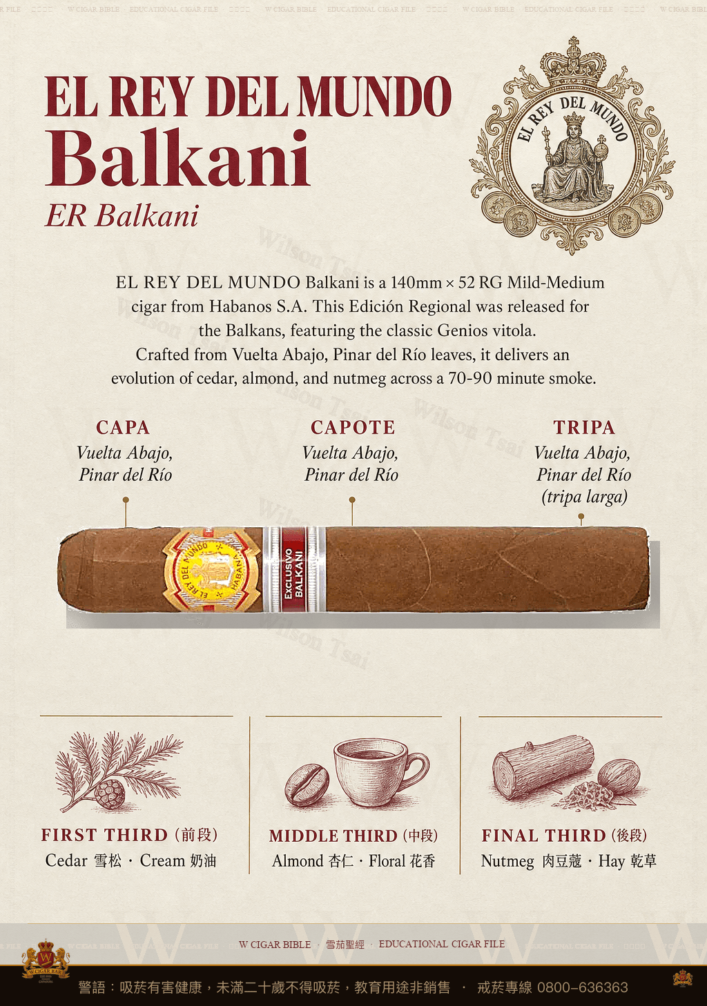 El Rey Del Mundo Balkani · ER Balkani · 世界之王