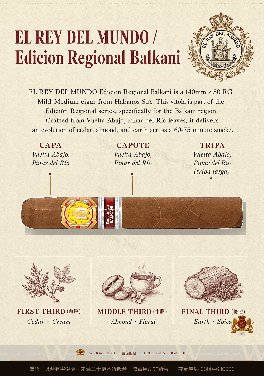 El Rey Del Mundo Balkani · ER Balkani · 世界之王