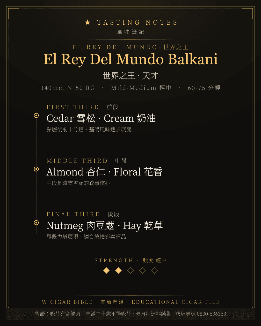 El Rey Del Mundo Balkani 風味筆記 · 世界之王