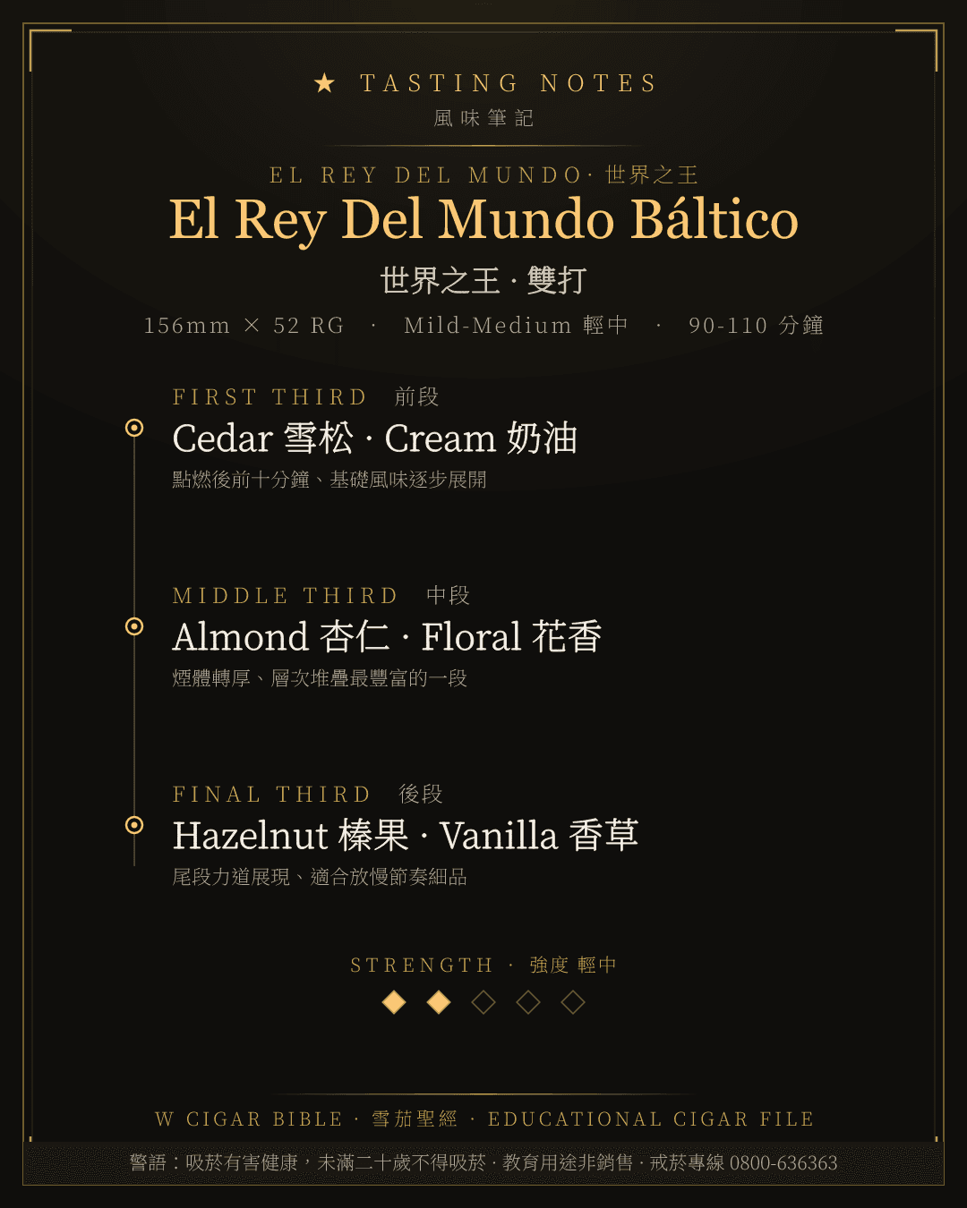 El Rey Del Mundo Báltico 風味筆記 · 世界之王