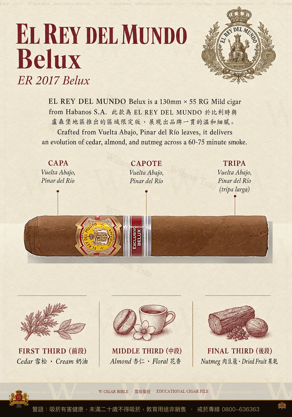 El Rey Del Mundo Choix du Roi · ER 2016 Belux · 世界之王