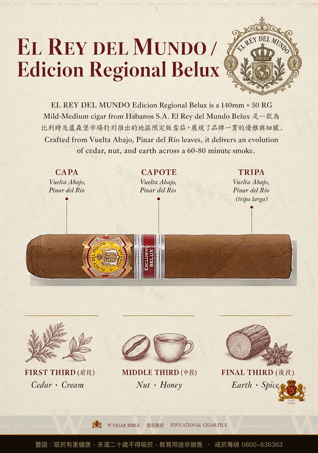 El Rey Del Mundo Belux · ER 2017 Belux · 世界之王