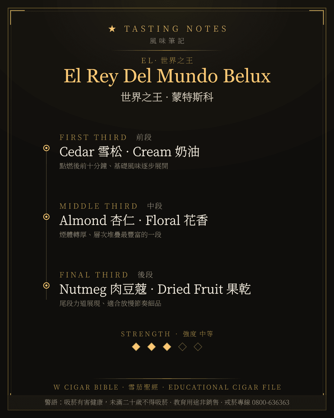 El Rey Del Mundo Belux 風味筆記 · 世界之王