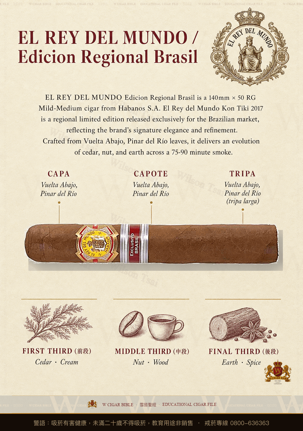 El Rey Del Mundo Kon Tiki 2017 · ER 2017 Brasil · 世界之王