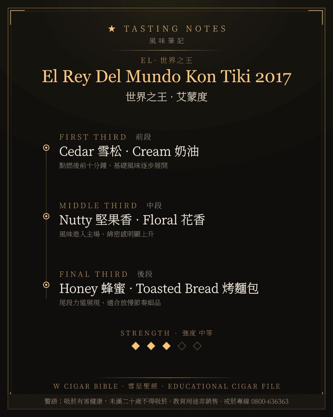 El Rey Del Mundo Kon Tiki 2017 風味筆記 · 世界之王