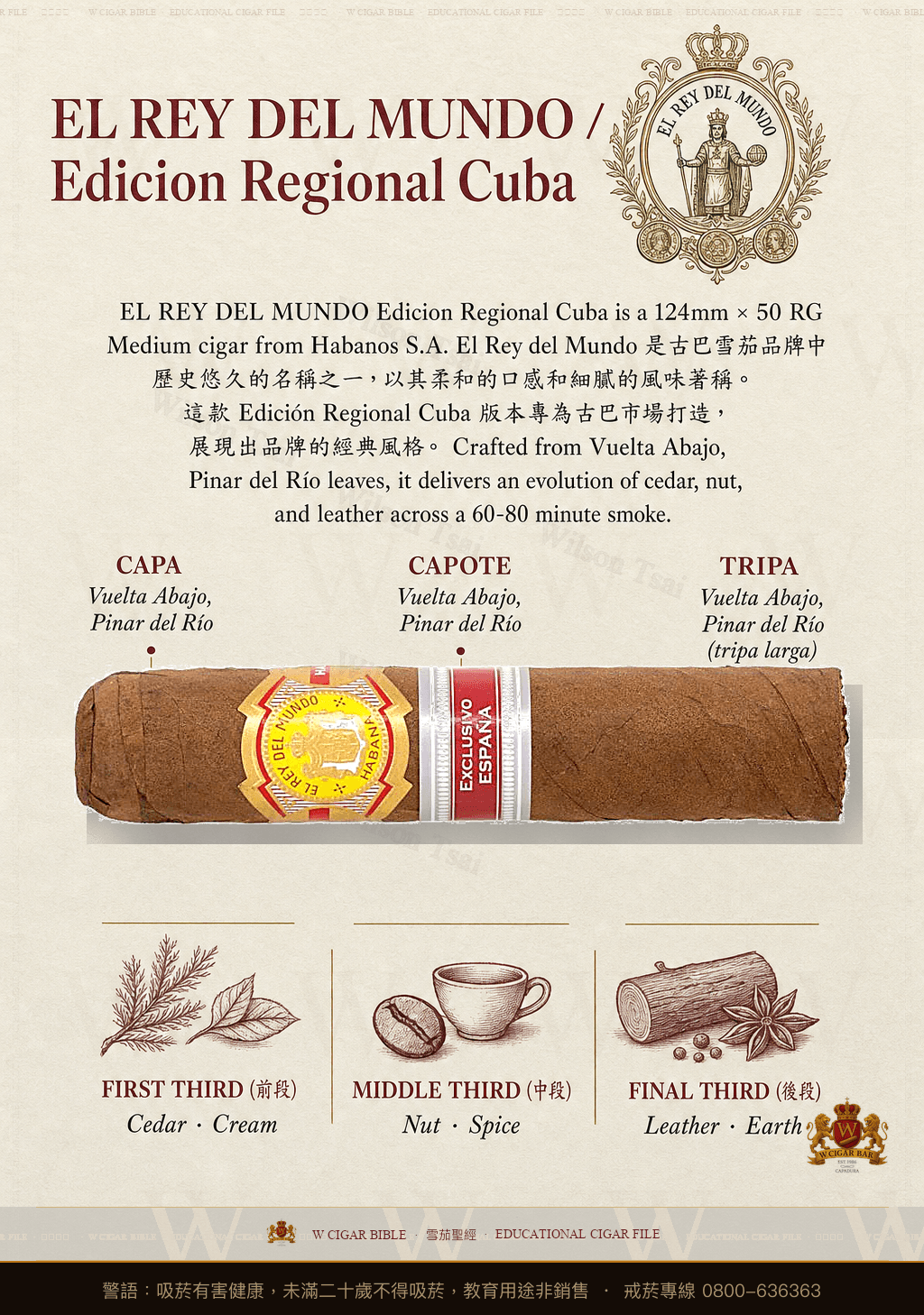 El Rey Del Mundo Robustos · ER España · 世界之王