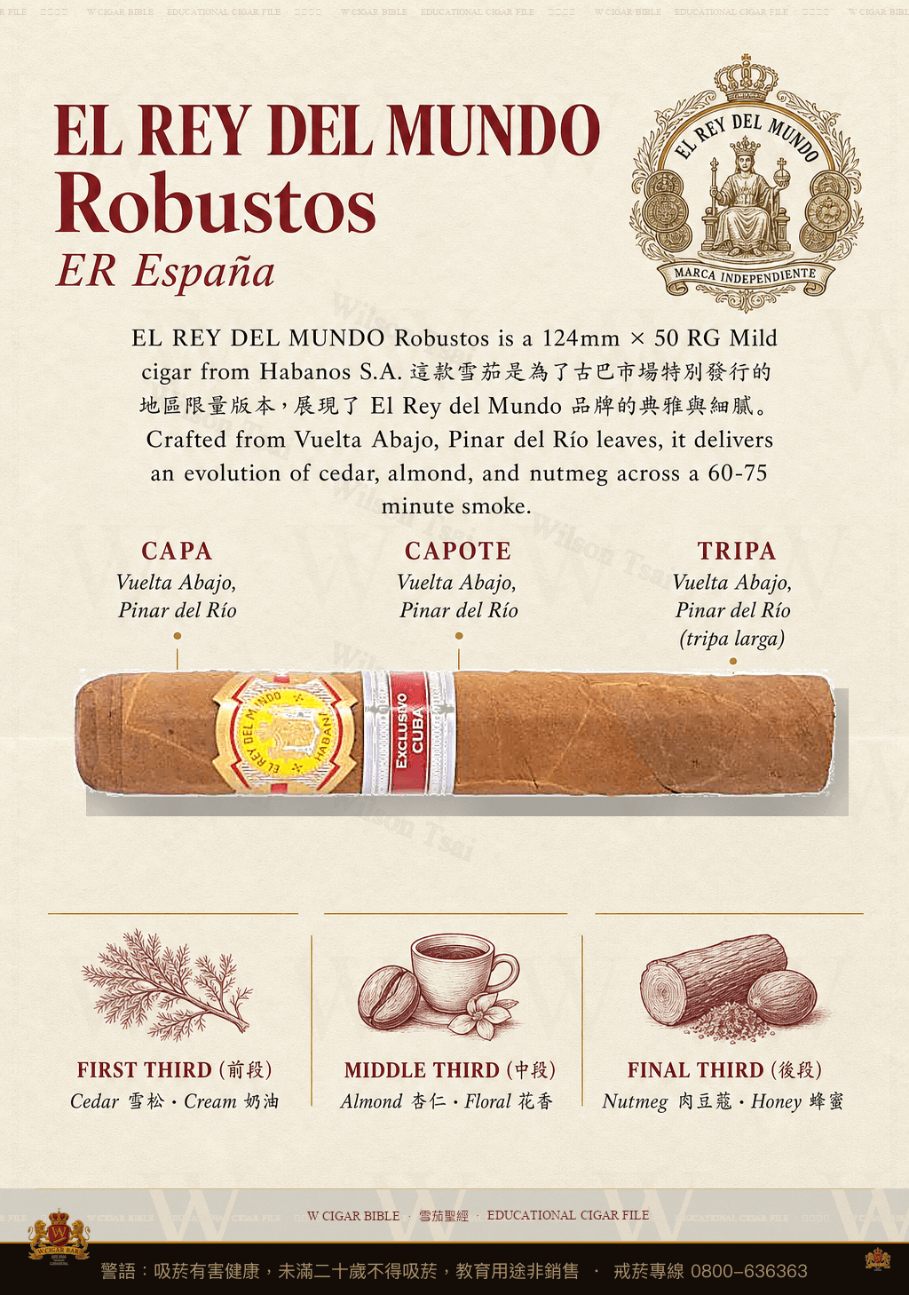 El Rey Del Mundo Robustos · ER España · 世界之王