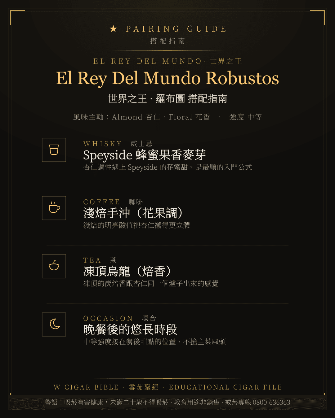 El Rey Del Mundo Robustos 搭配指南 · 世界之王