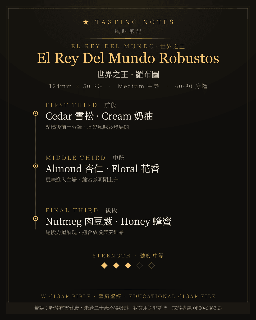 El Rey Del Mundo Robustos 風味筆記 · 世界之王