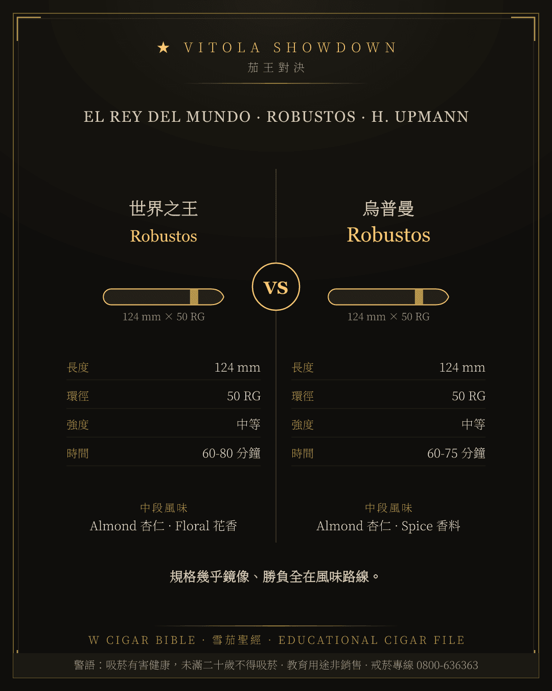 El Rey Del Mundo Robustos vs H. Upmann Robustos