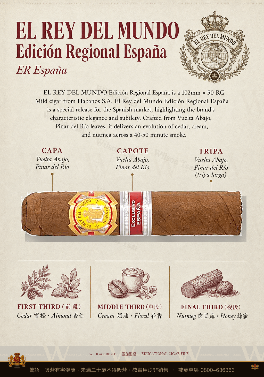 El Rey Del Mundo Edición Regional España · ER España · 世界之王