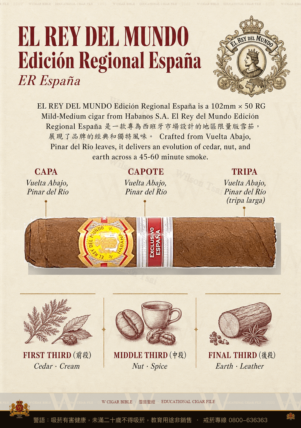 El Rey Del Mundo Edición Regional España · ER España · 世界之王