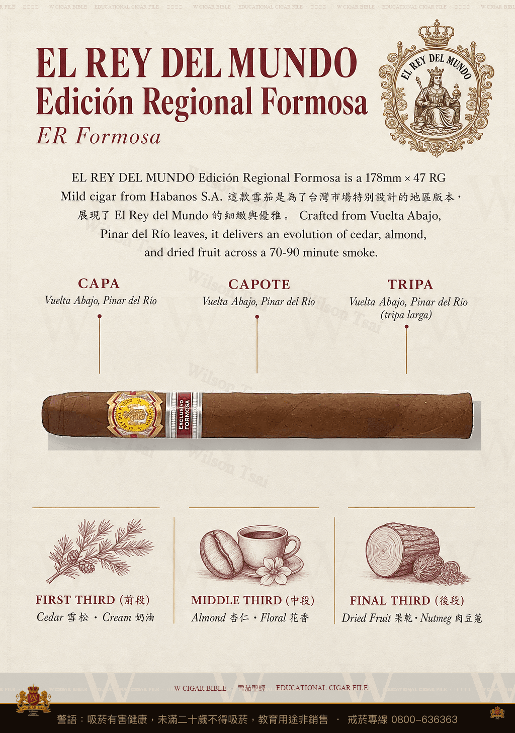 El Rey Del Mundo Edición Regional Formosa · ER Formosa · 世界之王