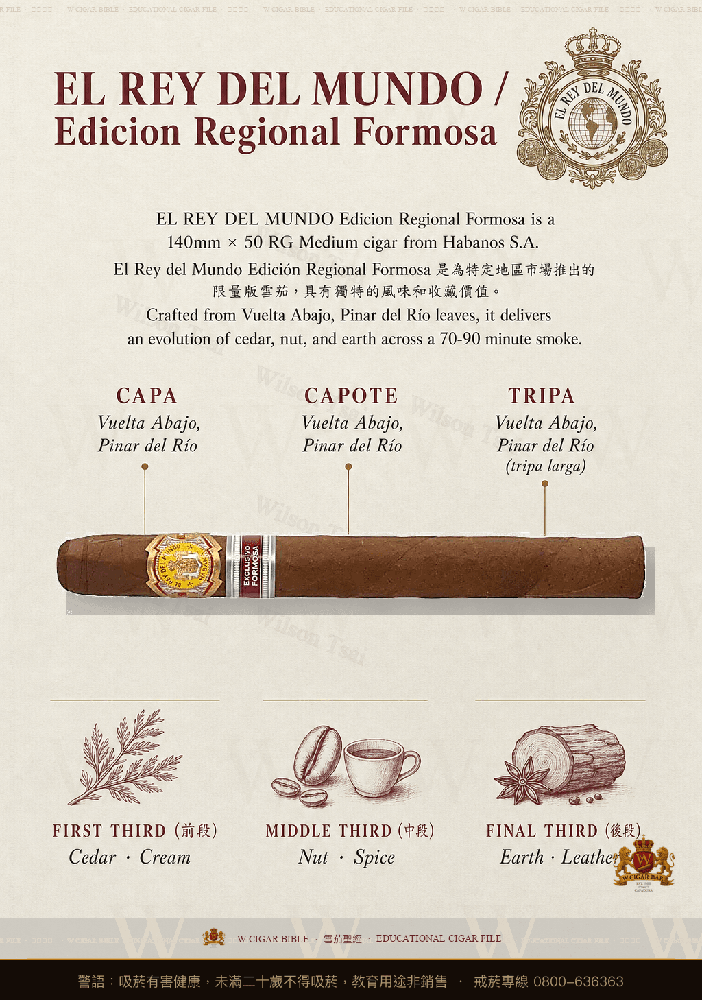 El Rey Del Mundo Edición Regional Formosa · ER Formosa · 世界之王