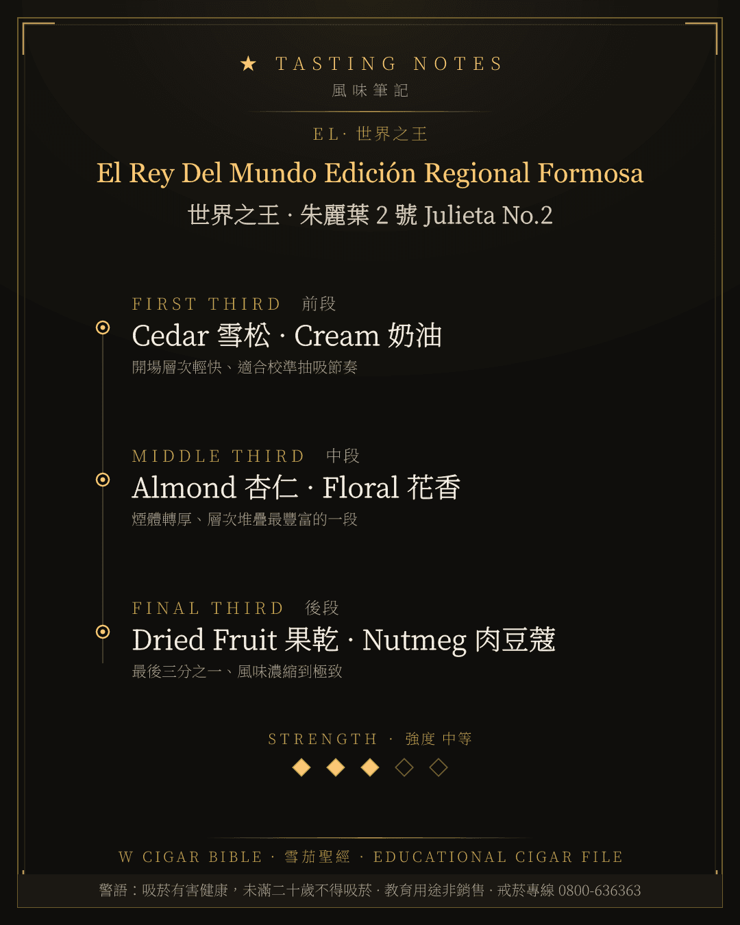 El Rey Del Mundo Edición Regional Formosa 風味筆記 · 世界之王