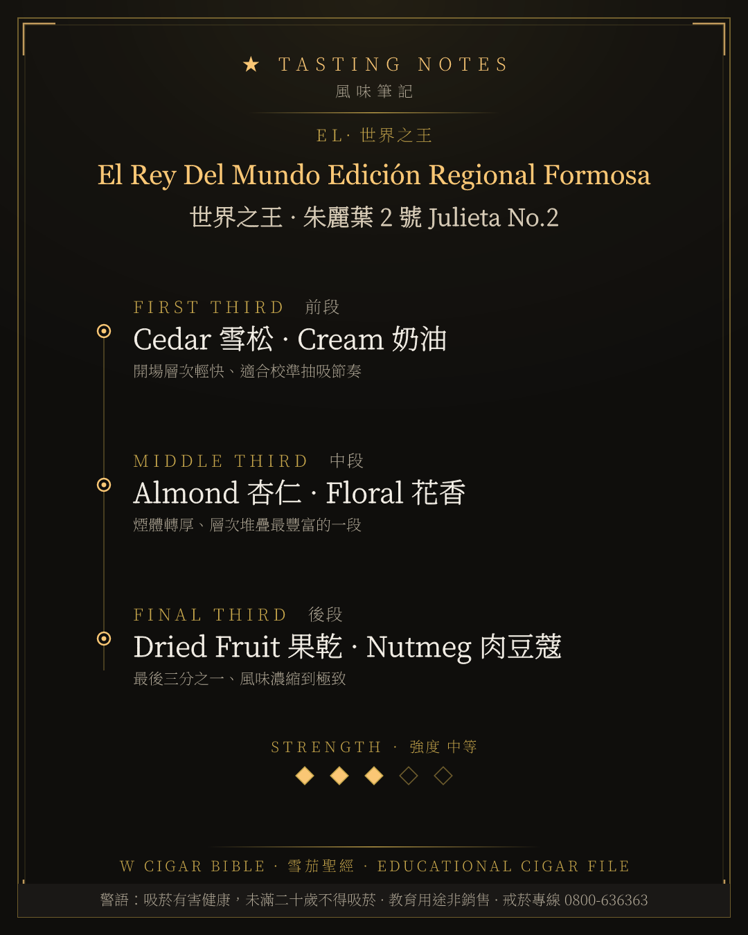 El Rey Del Mundo Edición Regional Formosa 風味筆記 · 世界之王