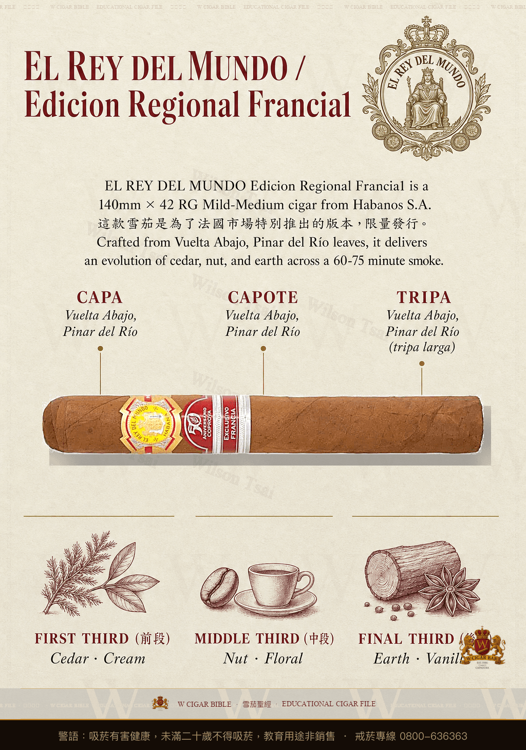 El Rey Del Mundo Edición Regional Francia · ER Francia · 世界之王