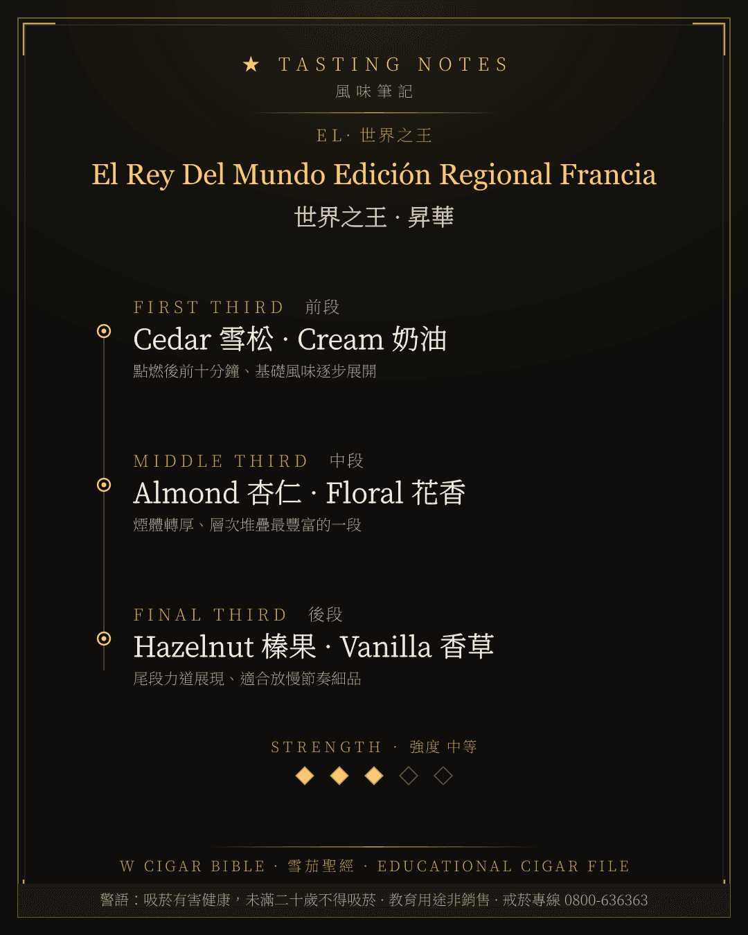 El Rey Del Mundo Edición Regional Francia 風味筆記 · 世界之王