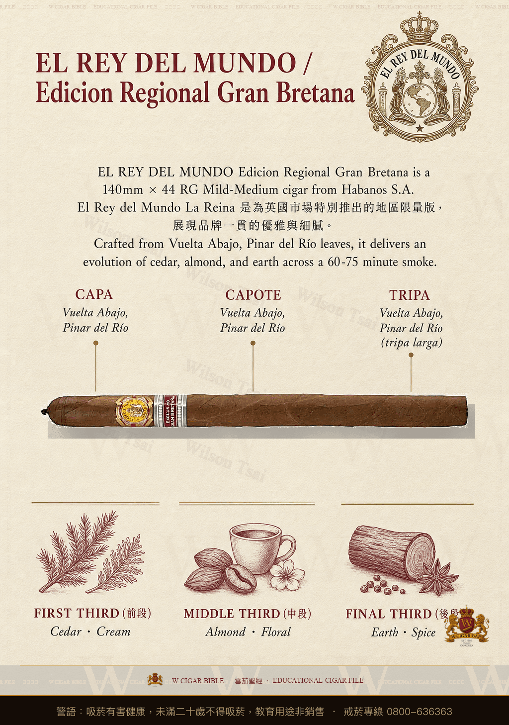 El Rey Del Mundo La Reina · ER 2018 Gran Bretaña · 世界之王