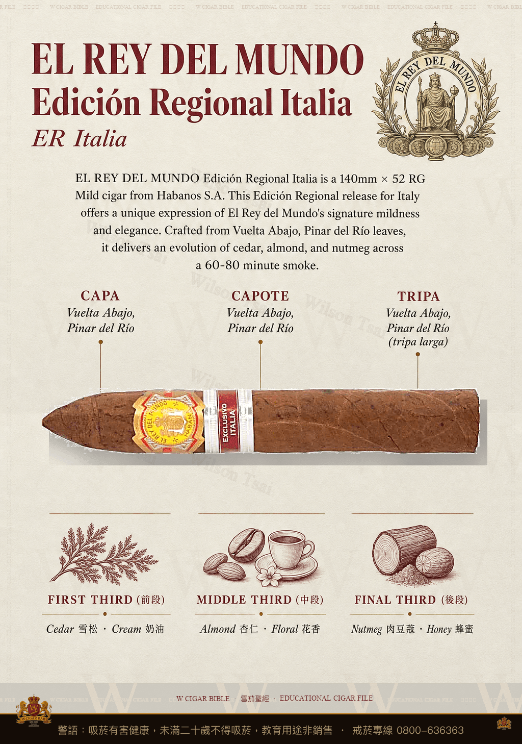 El Rey Del Mundo Edición Regional Italia · ER Italia · 世界之王