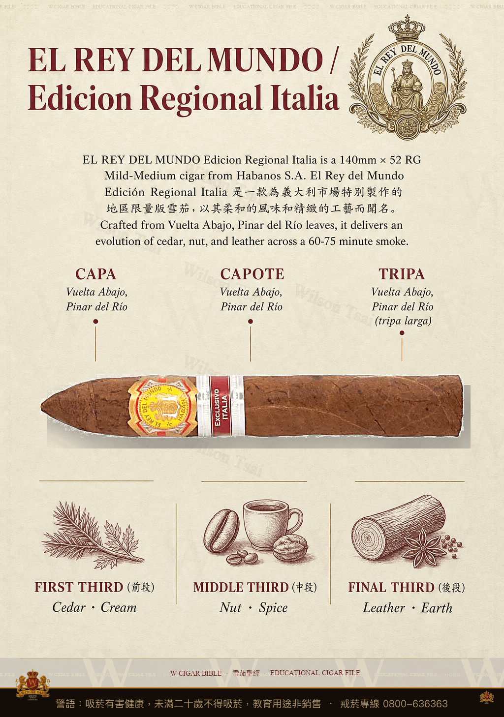 El Rey Del Mundo Edición Regional Italia · ER Italia · 世界之王