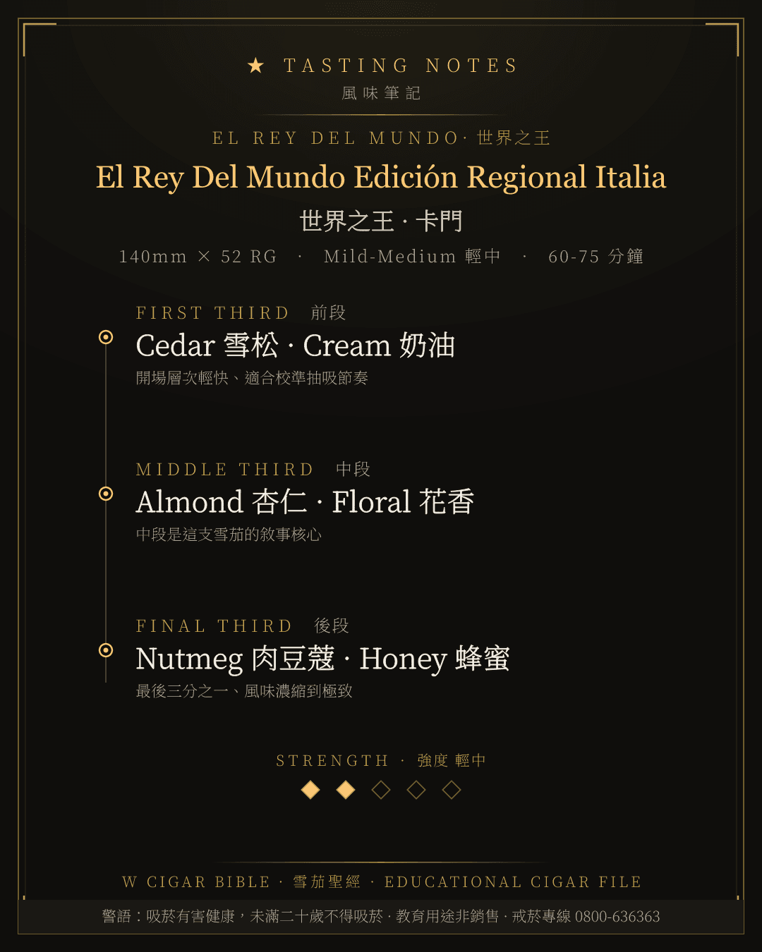 El Rey Del Mundo Edición Regional Italia 風味筆記 · 世界之王