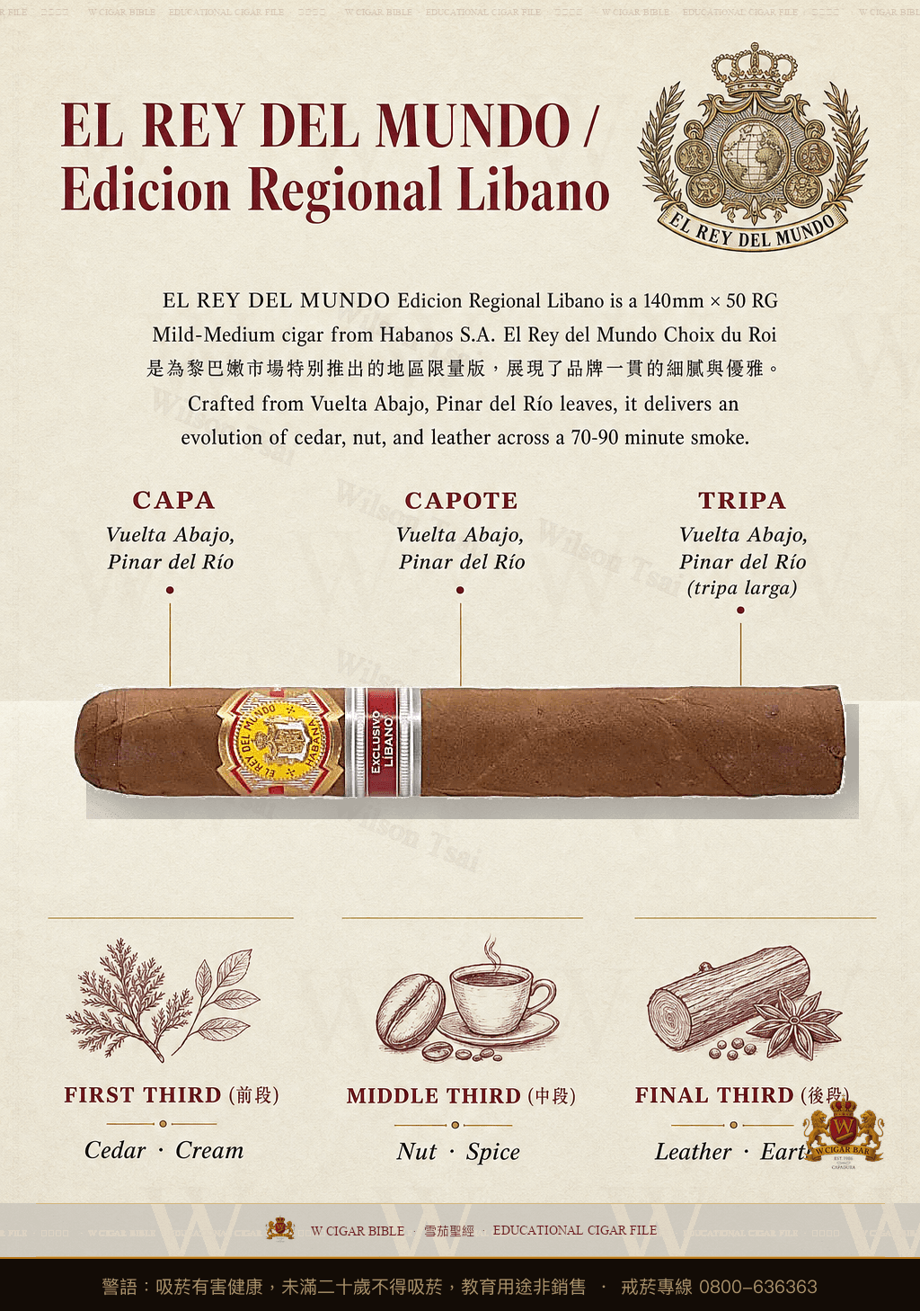 El Rey Del Mundo Choix du Roi · ER 2014 Líbano · 世界之王