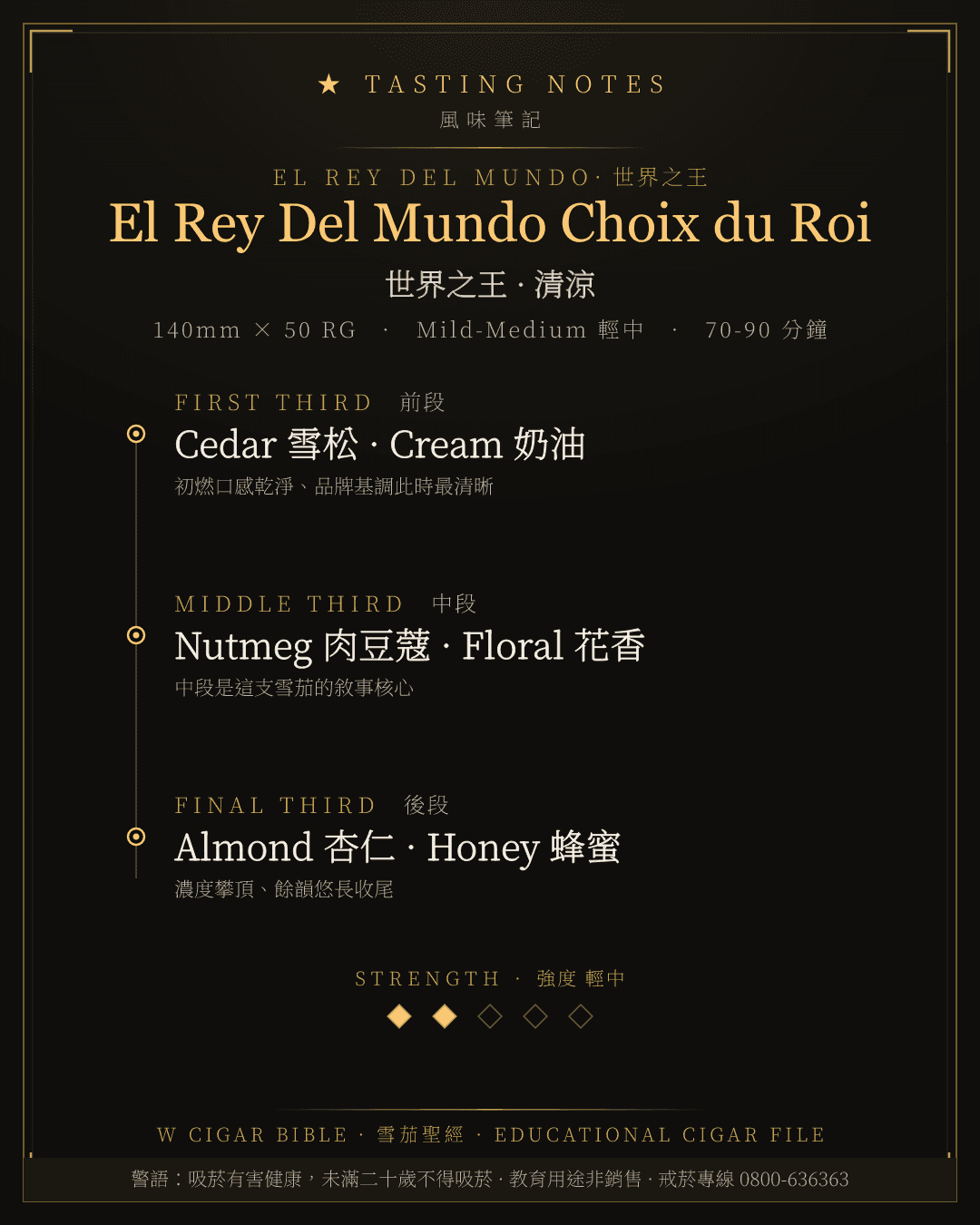 El Rey Del Mundo Choix du Roi 風味筆記 · 世界之王