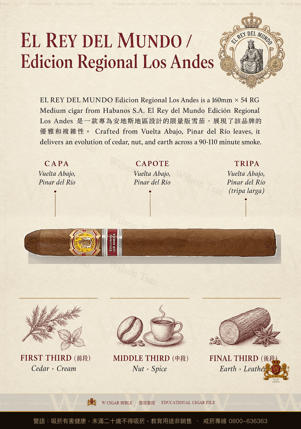 El Rey Del Mundo Andes · ER 2017 Los Andes · 世界之王