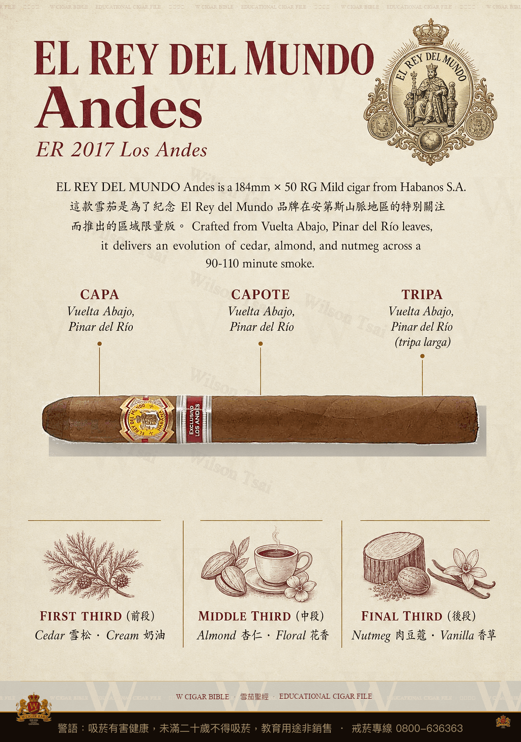 El Rey Del Mundo Andes · ER 2017 Los Andes · 世界之王