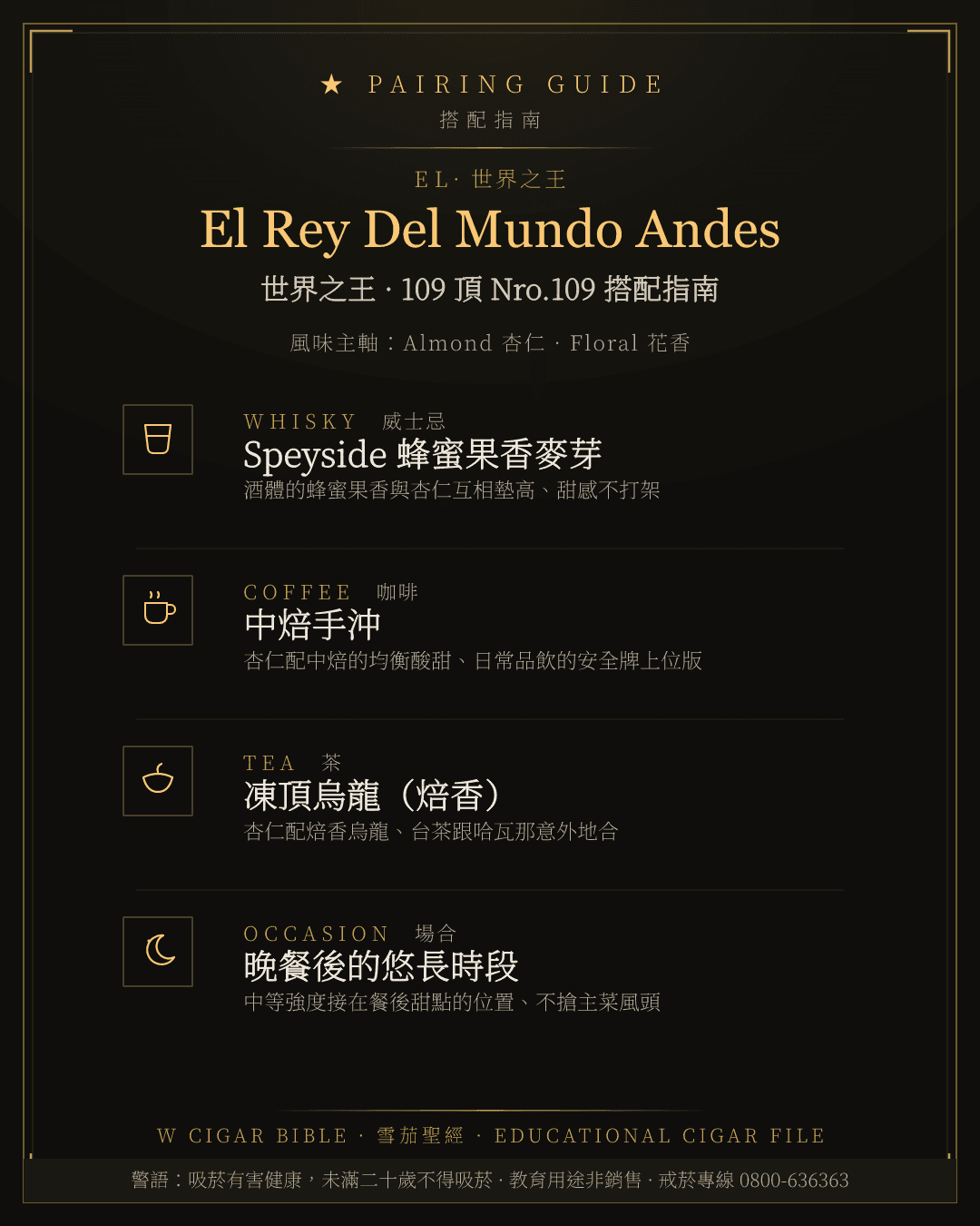 El Rey Del Mundo Andes 搭配指南 · 世界之王