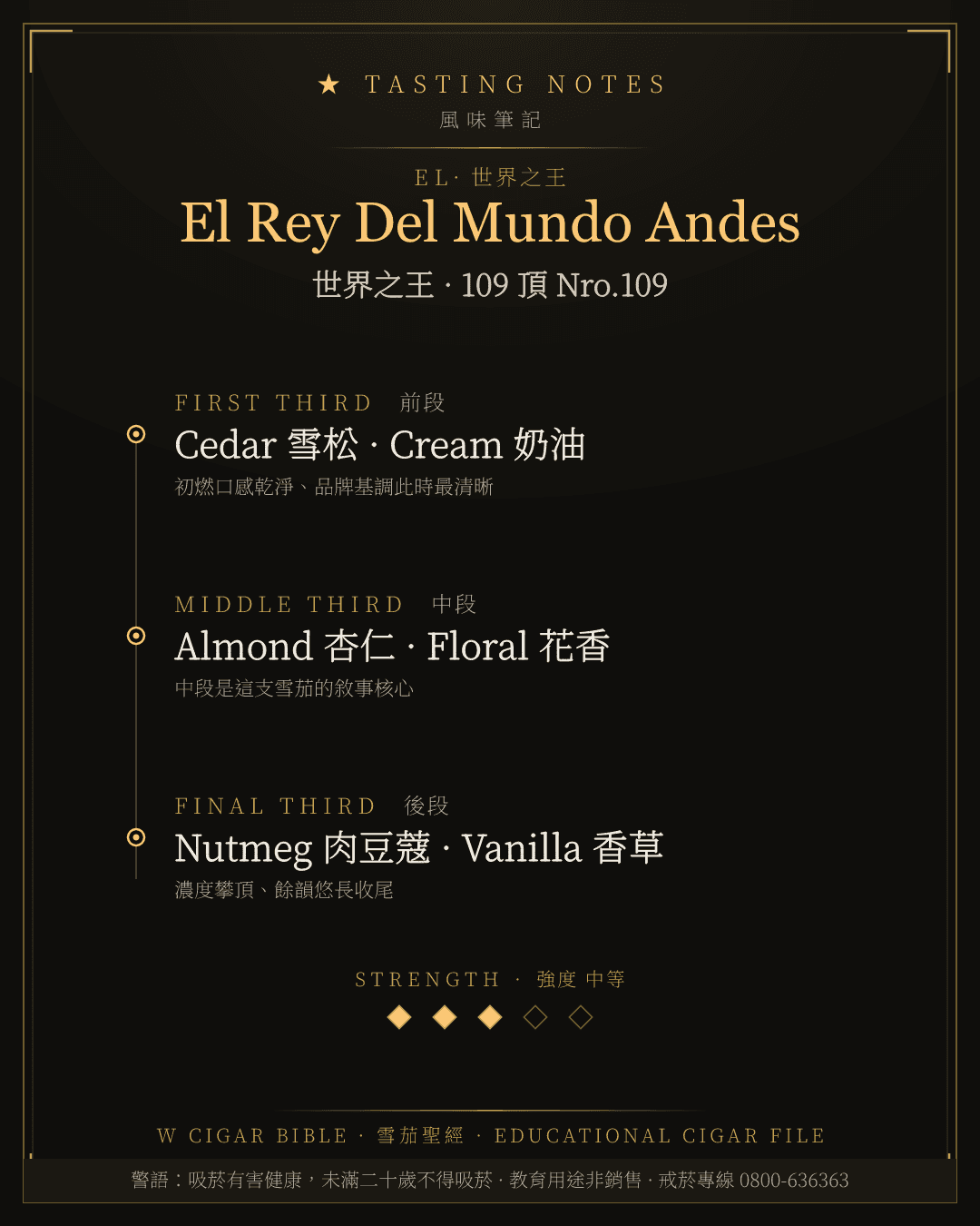 El Rey Del Mundo Andes 風味筆記 · 世界之王