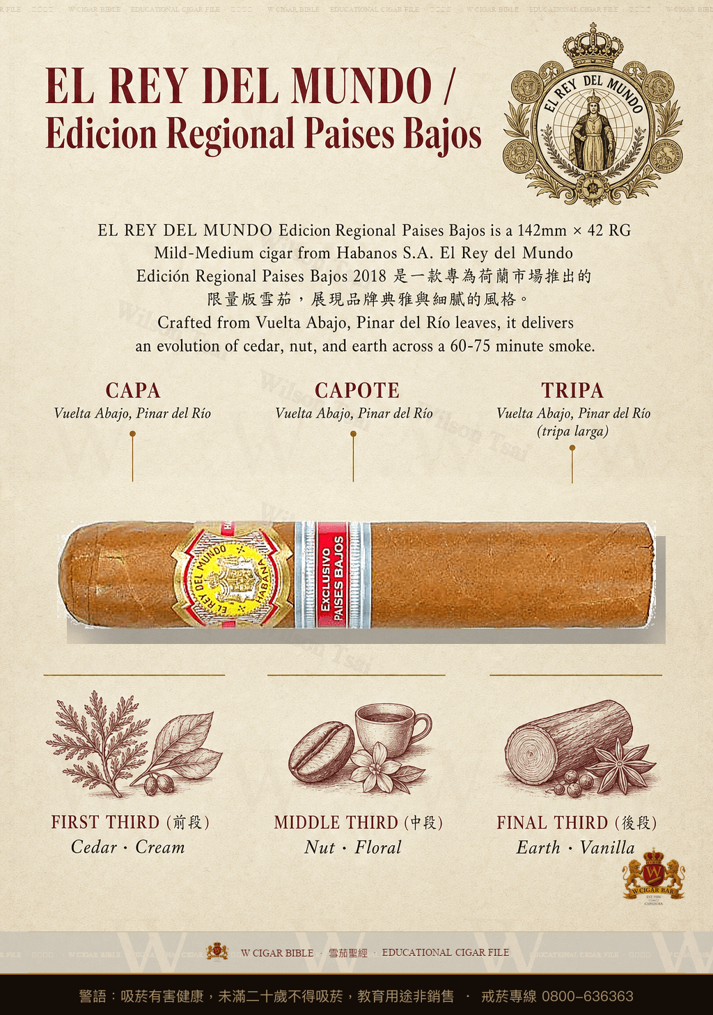 El Rey Del Mundo NL 2018 · ER 2018 Países Bajos · 世界之王