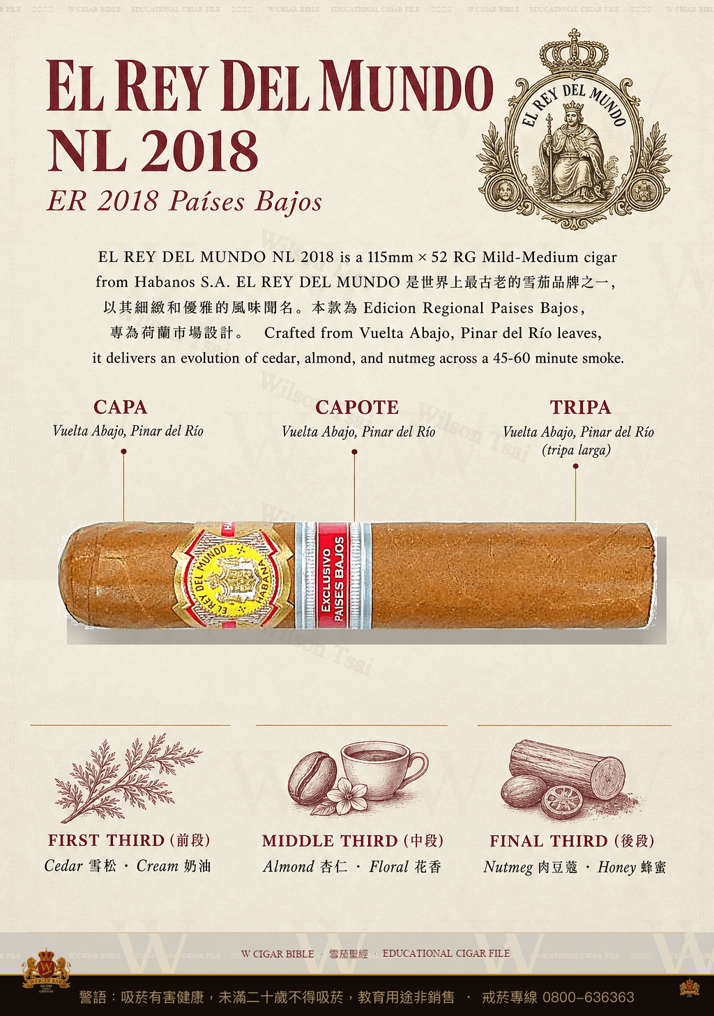 El Rey Del Mundo NL 2018 · ER 2018 Países Bajos · 世界之王