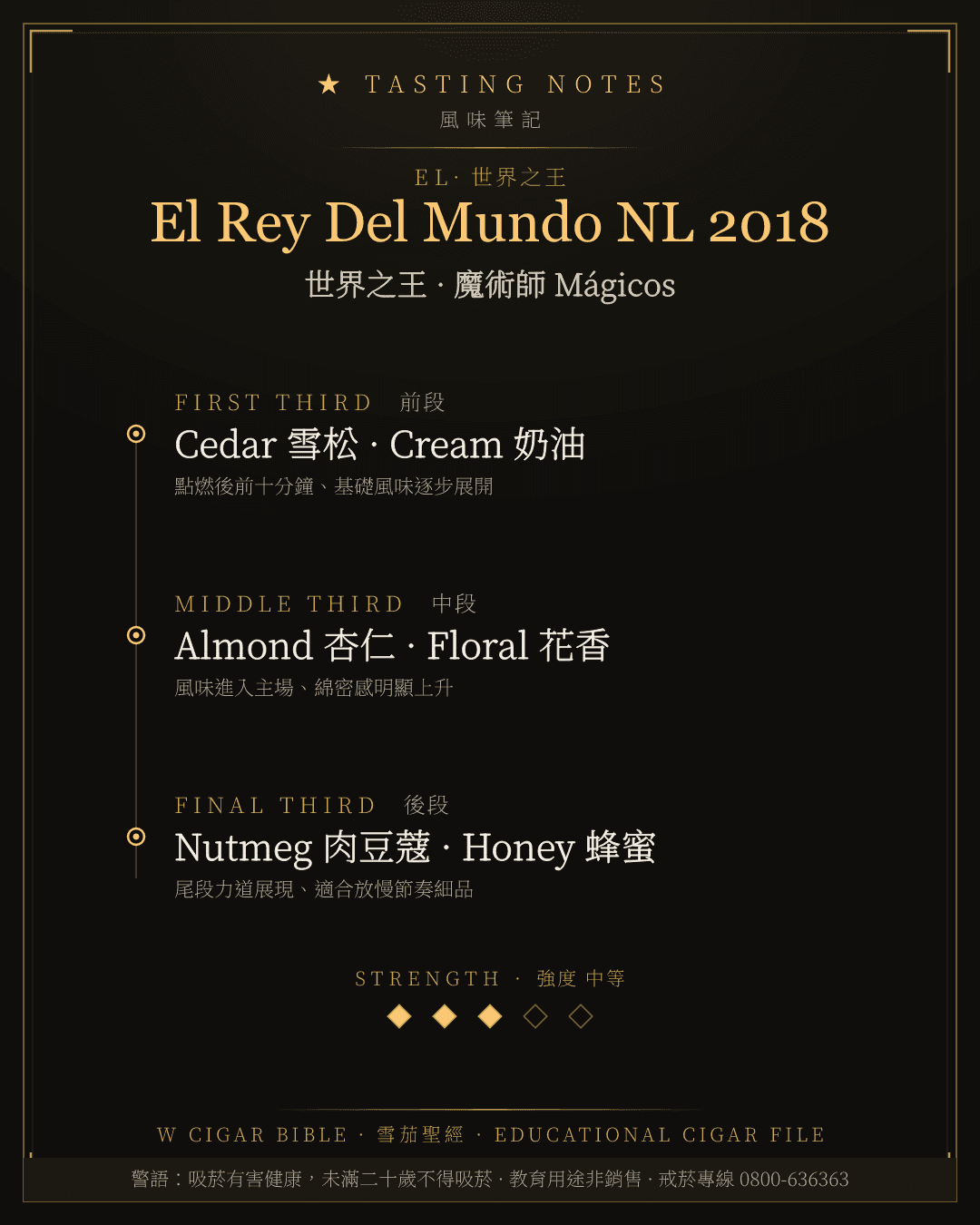 El Rey Del Mundo NL 2018 風味筆記 · 世界之王