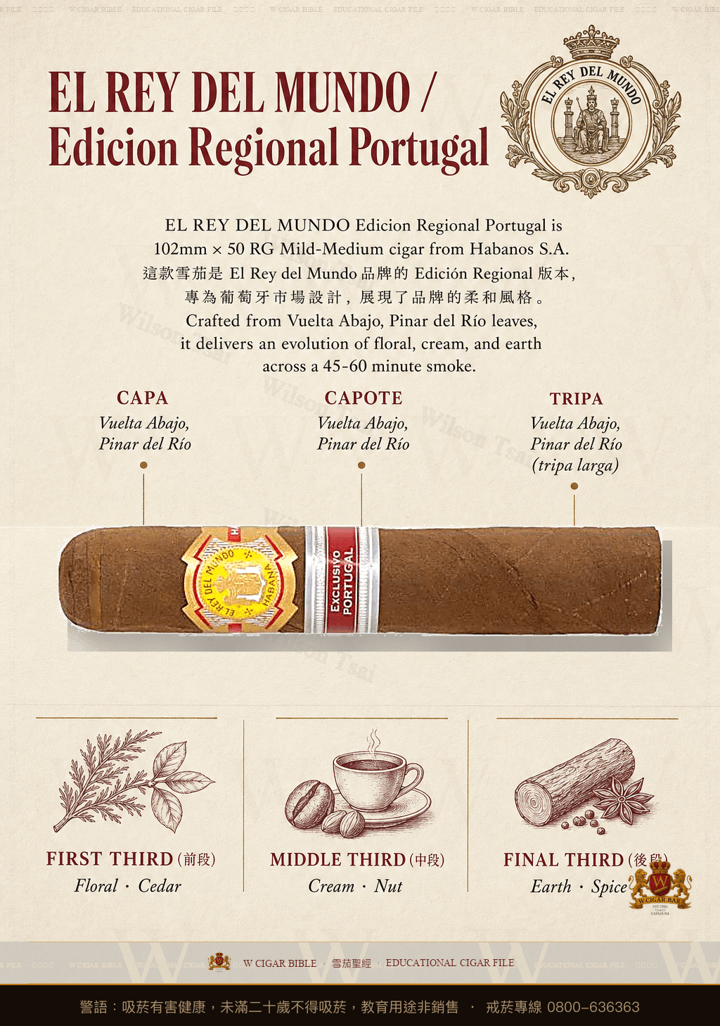 El Rey Del Mundo Petit Robustos · ER 2017 Portugal · 世界之王