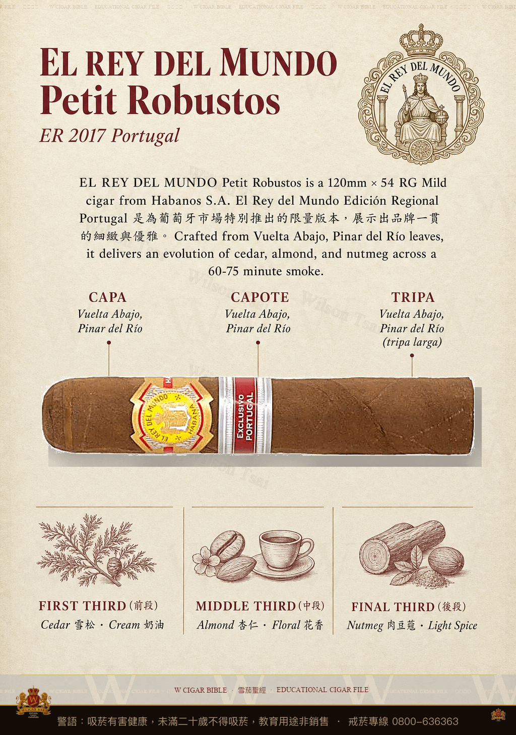 El Rey Del Mundo Petit Robustos · ER 2017 Portugal · 世界之王