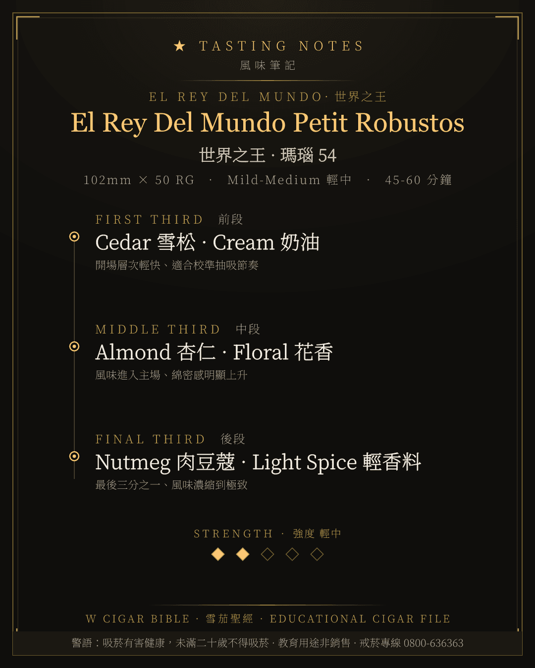El Rey Del Mundo Petit Robustos 風味筆記 · 世界之王