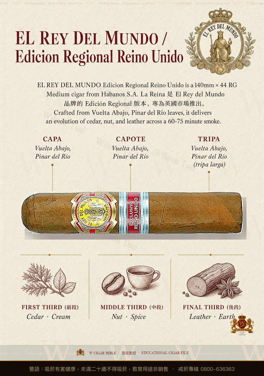 El Rey Del Mundo La Reina · ER 2018 Reino Unido · 世界之王